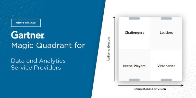 MQ-DA-SVP quadrante gartner perfomance empresas