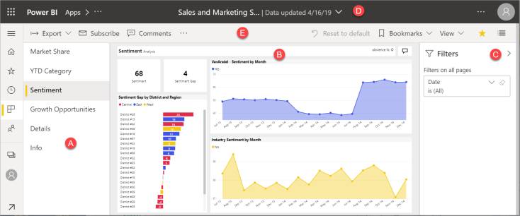 relatórios dinâmicos produza relatórios interativos com power bi